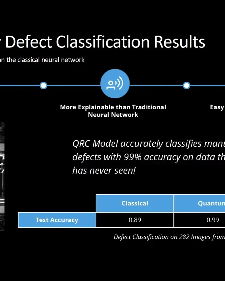 Case Study: Leveraging Quantum Reservoir Computing for Advanced Machine Learning Applications