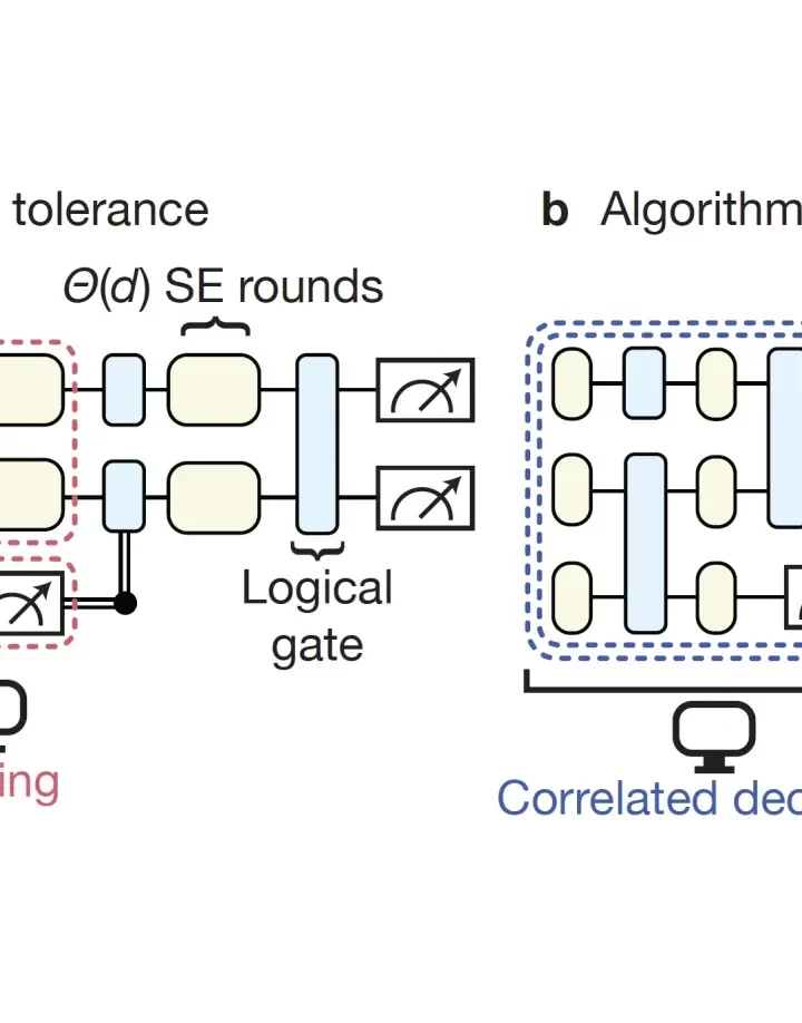 Algorithmic Fault Tolerance for Fast Quantum Computing