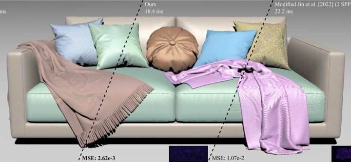 Lightweight neural network enables realistic rendering of woven fabrics in real-time