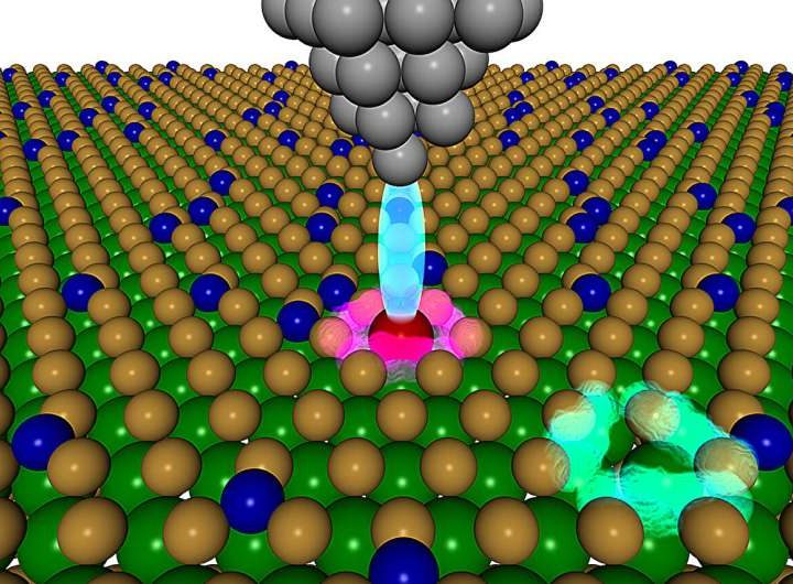 A new approach to accelerate the discovery of quantum materials