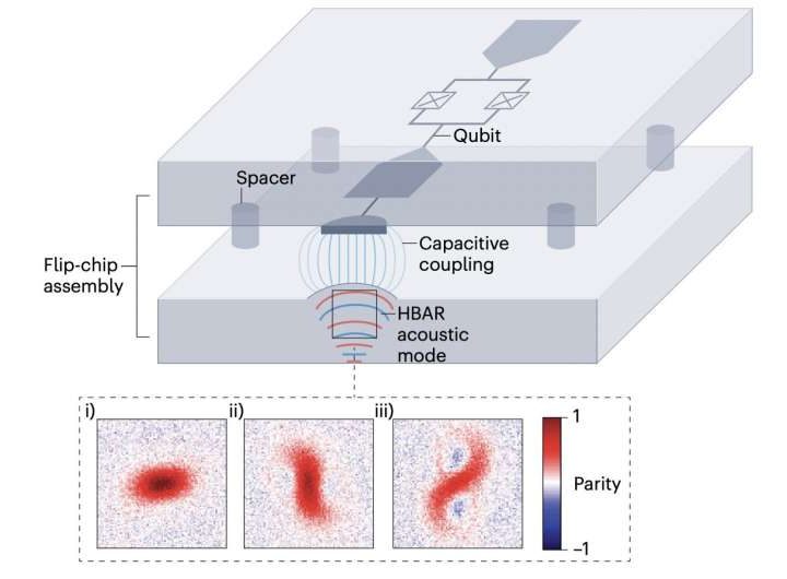 A new approach to realize quantum mechanical squeezing