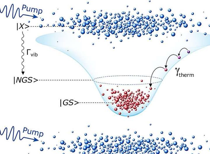 A step closer to optical computers: Researchers develop an all-optical universal gate