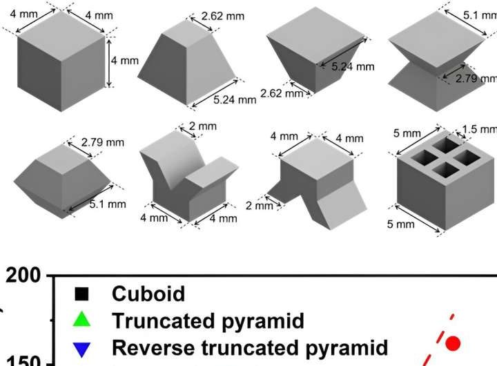 A strategy to design better materials for thermoelectric power generation