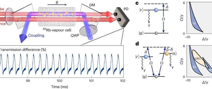 Scientists successfully create a time crystal made of giant atoms