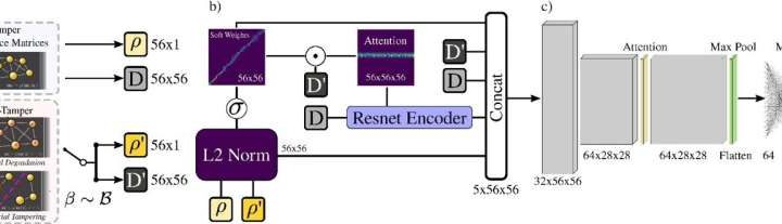 AI-powered optical detection to thwart counterfeit chips