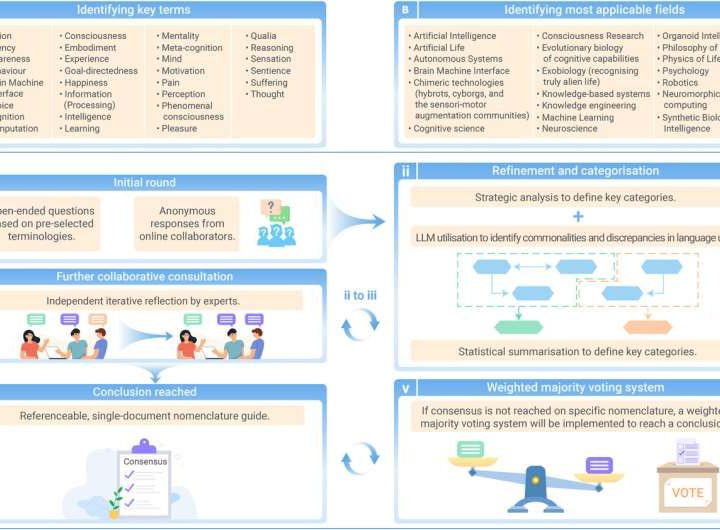 Researchers collaborate to define language for diverse intelligent systems