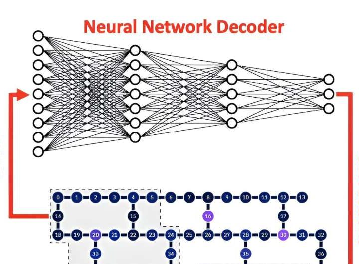 Artificial intelligence could help make quantum computers a reality