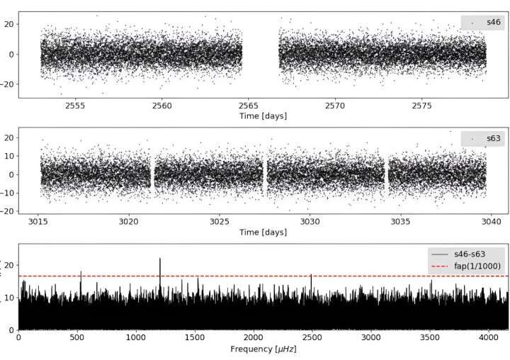 Astronomers detect dozens of new pulsating white dwarfs