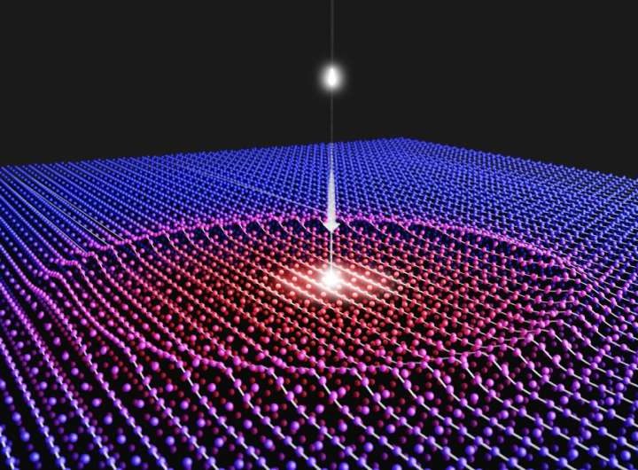 Atomic ‘GPS’ elucidates movement during ultrafast material transitions