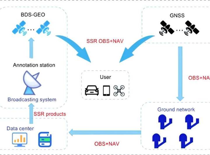 BeiDou satellite navigation system to undergo significant upgrade