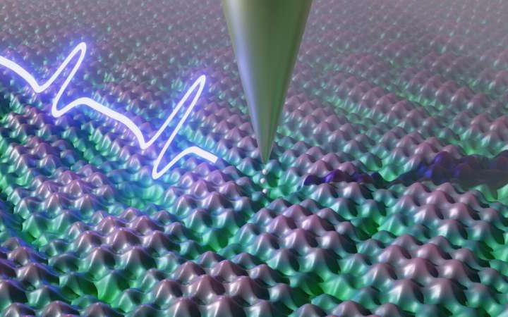 Quantum microscopy study makes electrons visible in slow motion