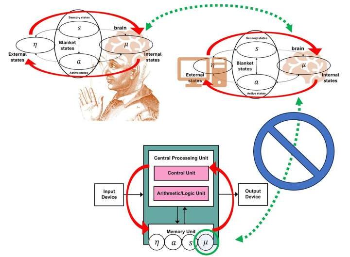 Can consciousness exist in a computer simulation?