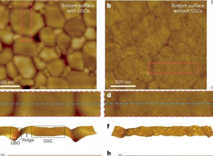 Engineers eliminate surface concavities to produce more efficient and stable perovskite solar cells