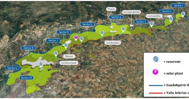 Optimizing the use of solar energy in irrigation communities