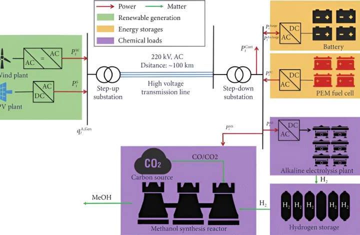 From gray to green: Unveiling the future of renewable e-methanol for cleaner shipping fuels