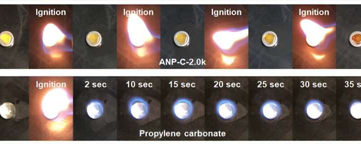 Engineers develop safe and long-cyclable lithium metal battery for high temperatures