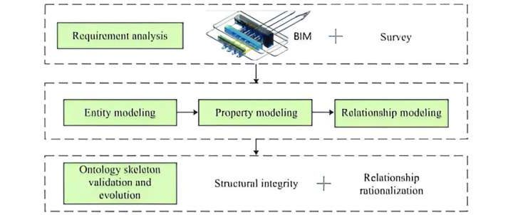 Intelligent engineering: AI transforms spatial arrangement of hydropower underground facilities