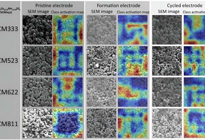 Study employs image-recognition AI to determine battery composition and conditions