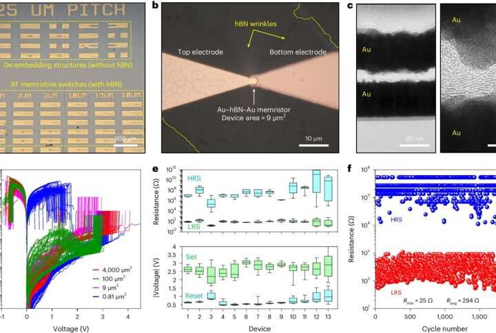 International team creates high-frequency switch for future 6G networks