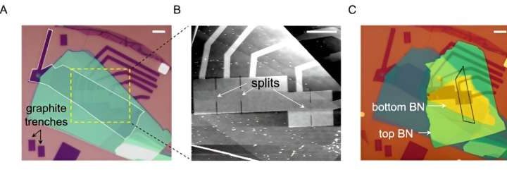 ‘Kink state’ control may provide pathway to quantum electronics