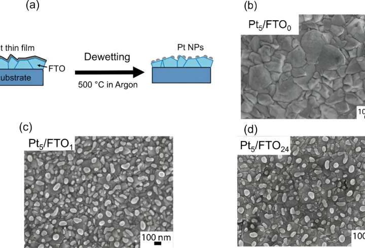 Less is more: Efficient hydrogen production with less precious metals