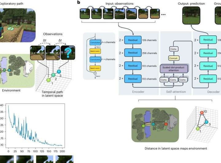 Neural network learns to build maps using Minecraft