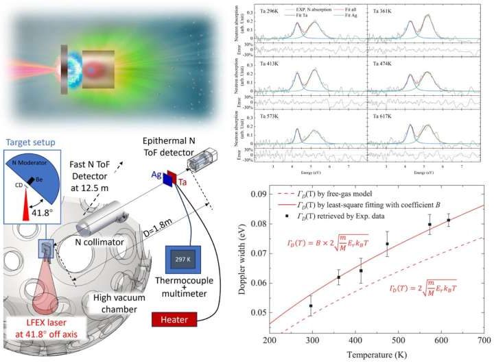 Neutrons are a hot new way to measure the temperature of electronic components