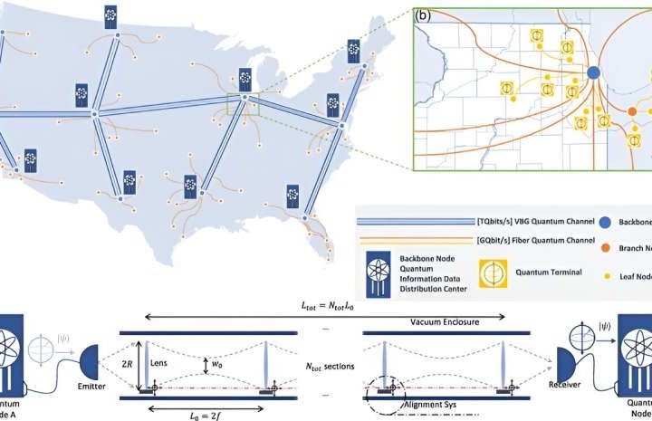 New method could yield fast, cross-country quantum network