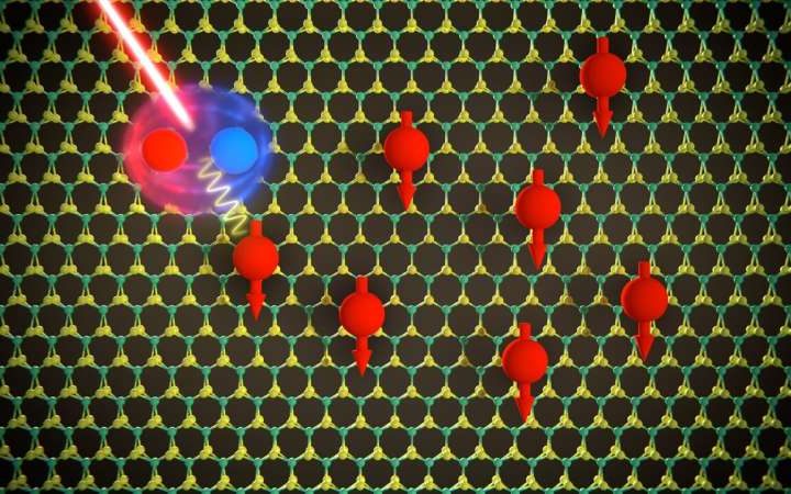 Study reveals surprisingly simple method for determining exchange energy in 2D materials