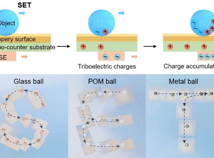 New self-powered electrostatic tweezer enhances object manipulation and microfluidics