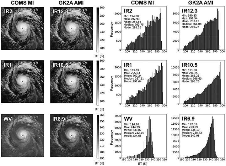 Research team uses satellite data and machine learning to predict typhoon intensity