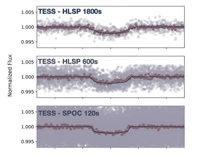 New ultra-hot Neptune-sized exoplanet discovered