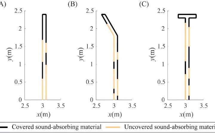 Noise no more: Transforming sound barriers with material optimization