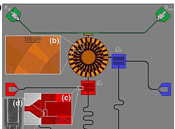 New multimode coupler design advances scalable quantum computing