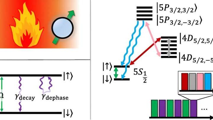 Physicists demonstrate quantum scale inverse Mpemba effect with single trapped ions