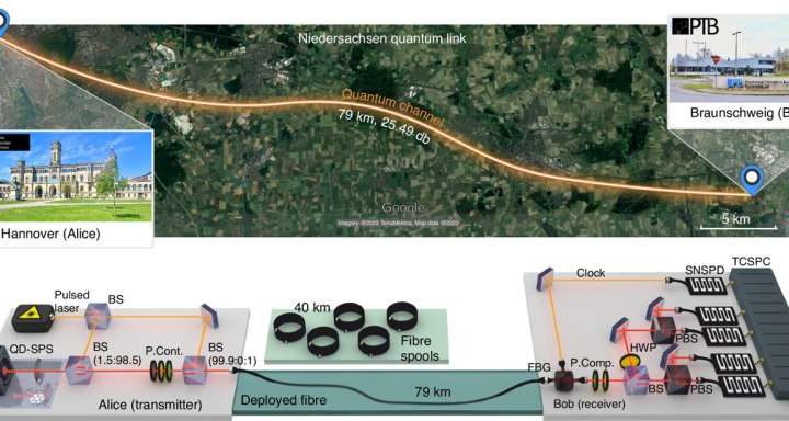 Scientists achieve first intercity quantum key distribution with deterministic single-photon source