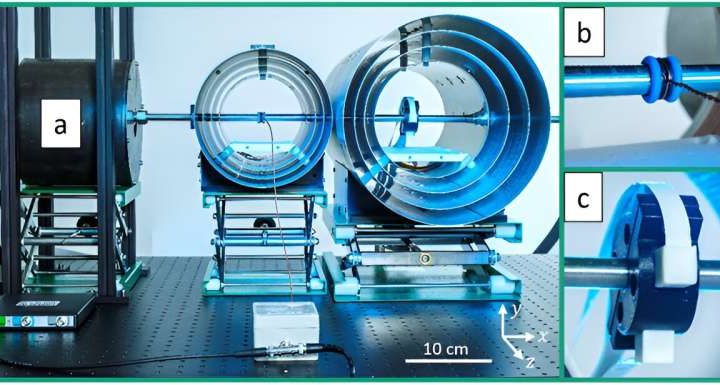 Quantum sensors: How does the flow profile affect flow measurements?