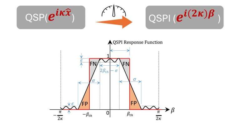 Researchers develop general framework for designing quantum sensors