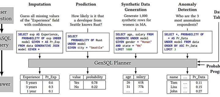 Researchers introduce generative AI to analyze complex tabular data