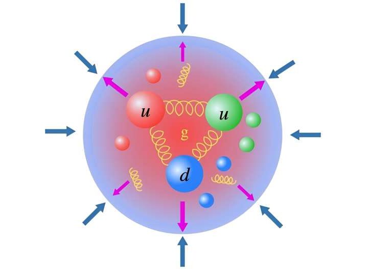 Scientists discover energy and pressure analogies linking hadrons, superconductors and cosmic expansion