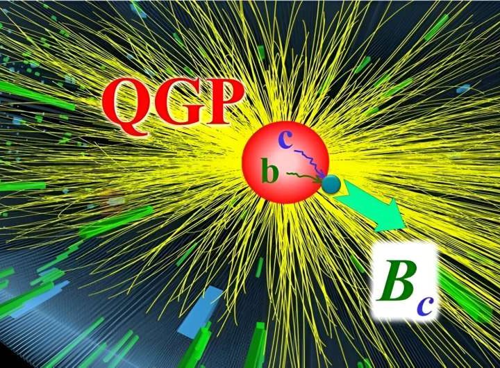 Researchers develop model to study heavy-quark recombination in quark-gluon plasma