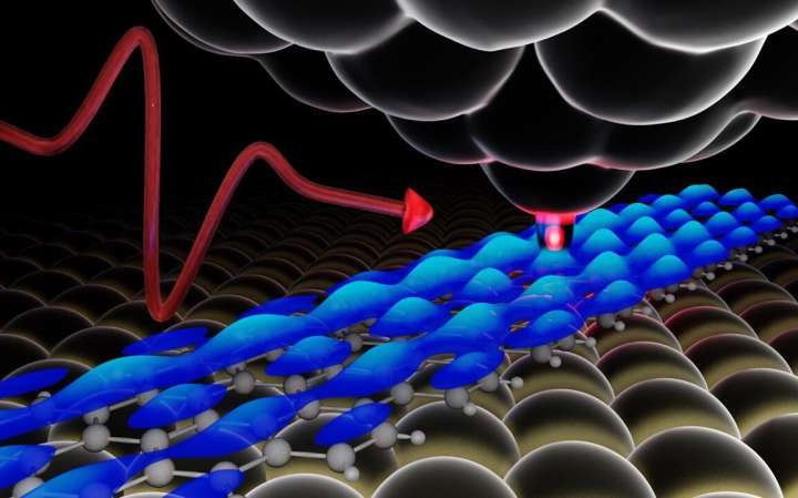 Physicists develop method to detect single-atom defects in semiconductors