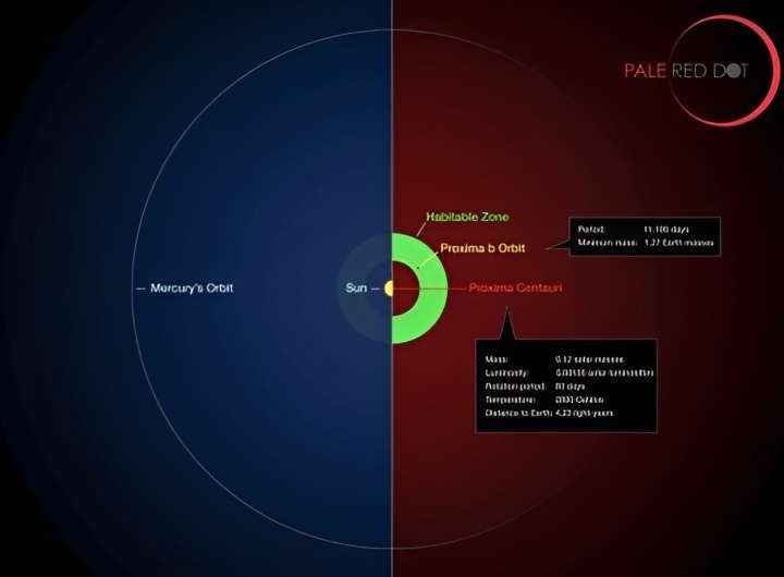 The ultraviolet habitable zone may set a time limit on the formation of life