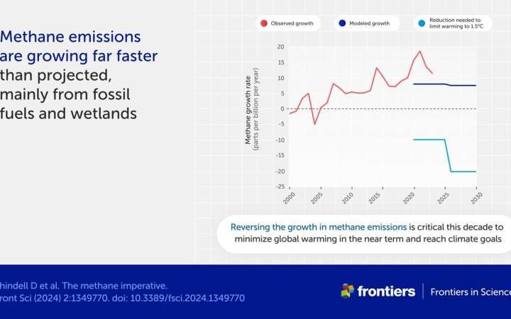 Scientists lay out three-step plan to cut overlooked methane emissions