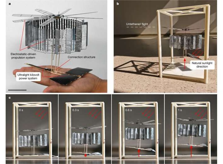 Tiny sunlight-powered drone flies for an hour