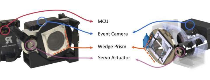 Computer scientists develop new and improved camera inspired by the human eye