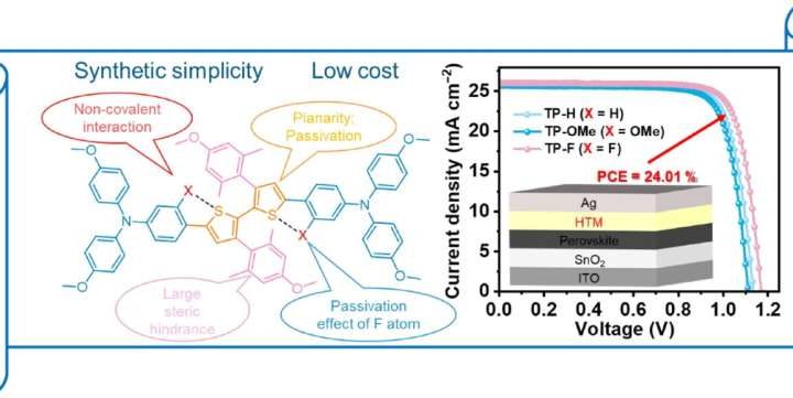 New hole transport materials for enhancing commercial potential of perovskite solar cells