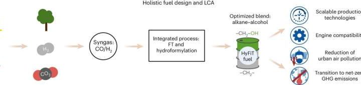 Unveiling a new class of synthetic fuels