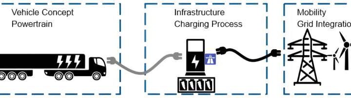 First megawatt charger for electric trucks unveiled