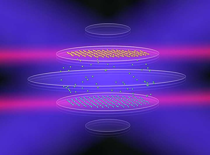 3D ion magnet offers new experimental frontier for quantum information processing